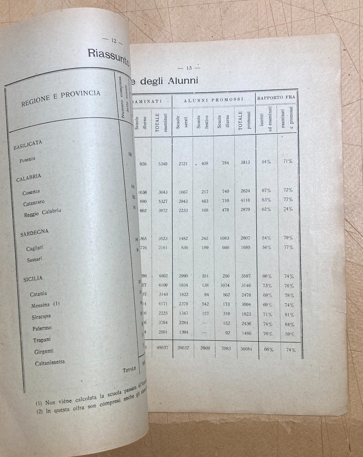 Scuola, Alunni E Analfabetismo In Basilicata, Calabria, Sicilia E Sardegna: Statistiche (1923 1924)