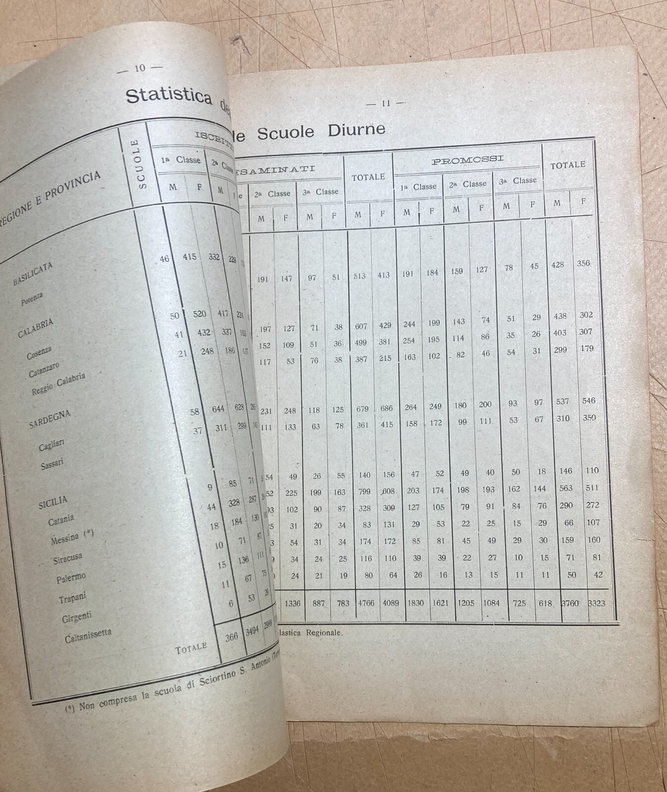 Scuola, Alunni E Analfabetismo In Basilicata, Calabria, Sicilia E Sardegna: Statistiche (1923 1924)