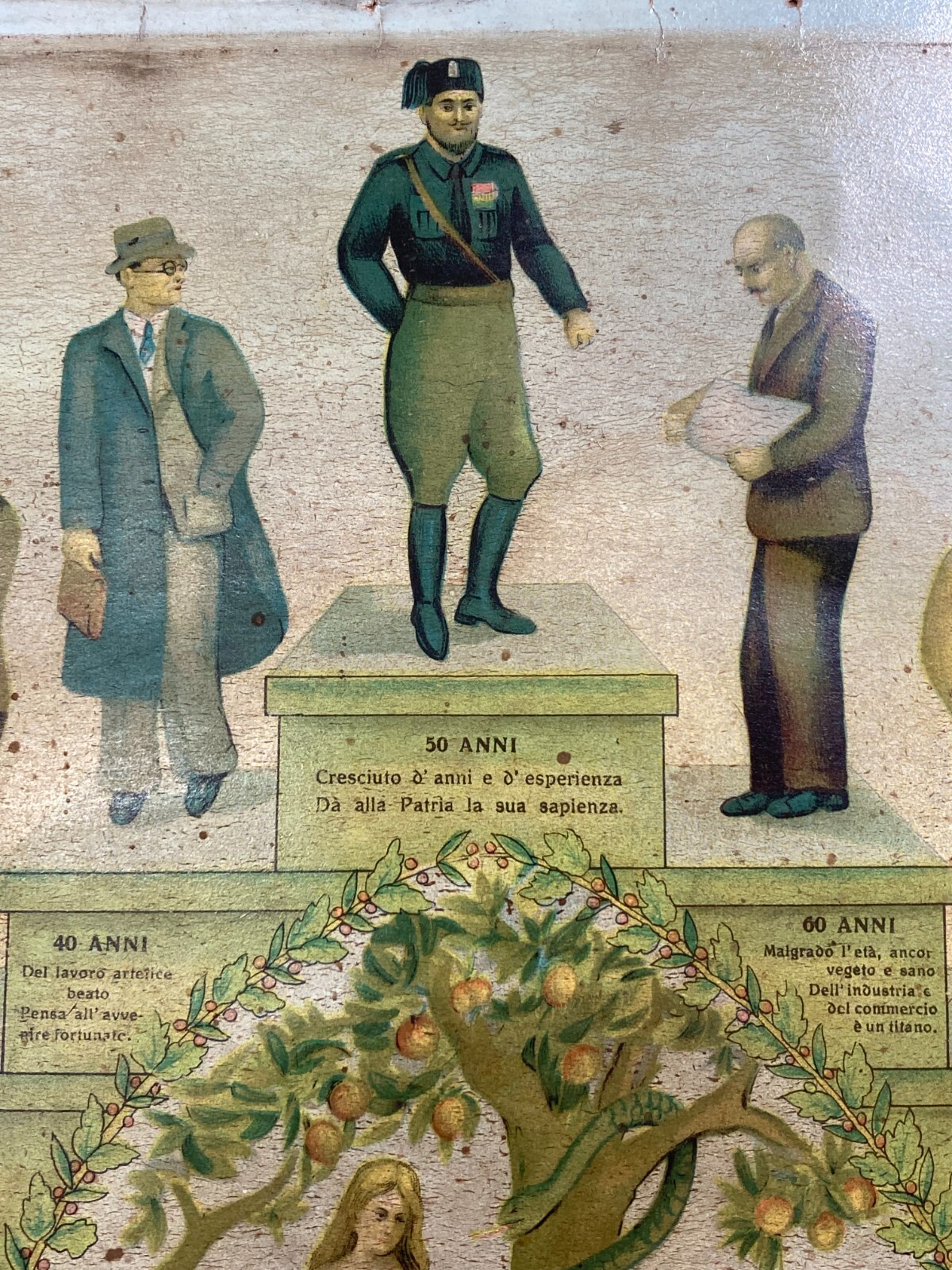 Crescita E Sviluppo Dell'Uomo: Dalla Nascita Alla Vecchiaia   Fascismo   Stampa