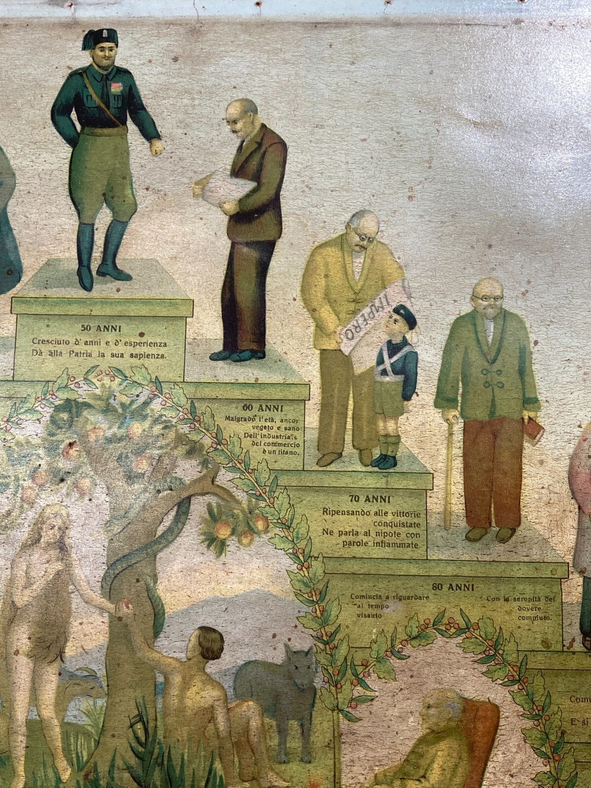 Crescita E Sviluppo Dell'Uomo: Dalla Nascita Alla Vecchiaia   Fascismo   Stampa