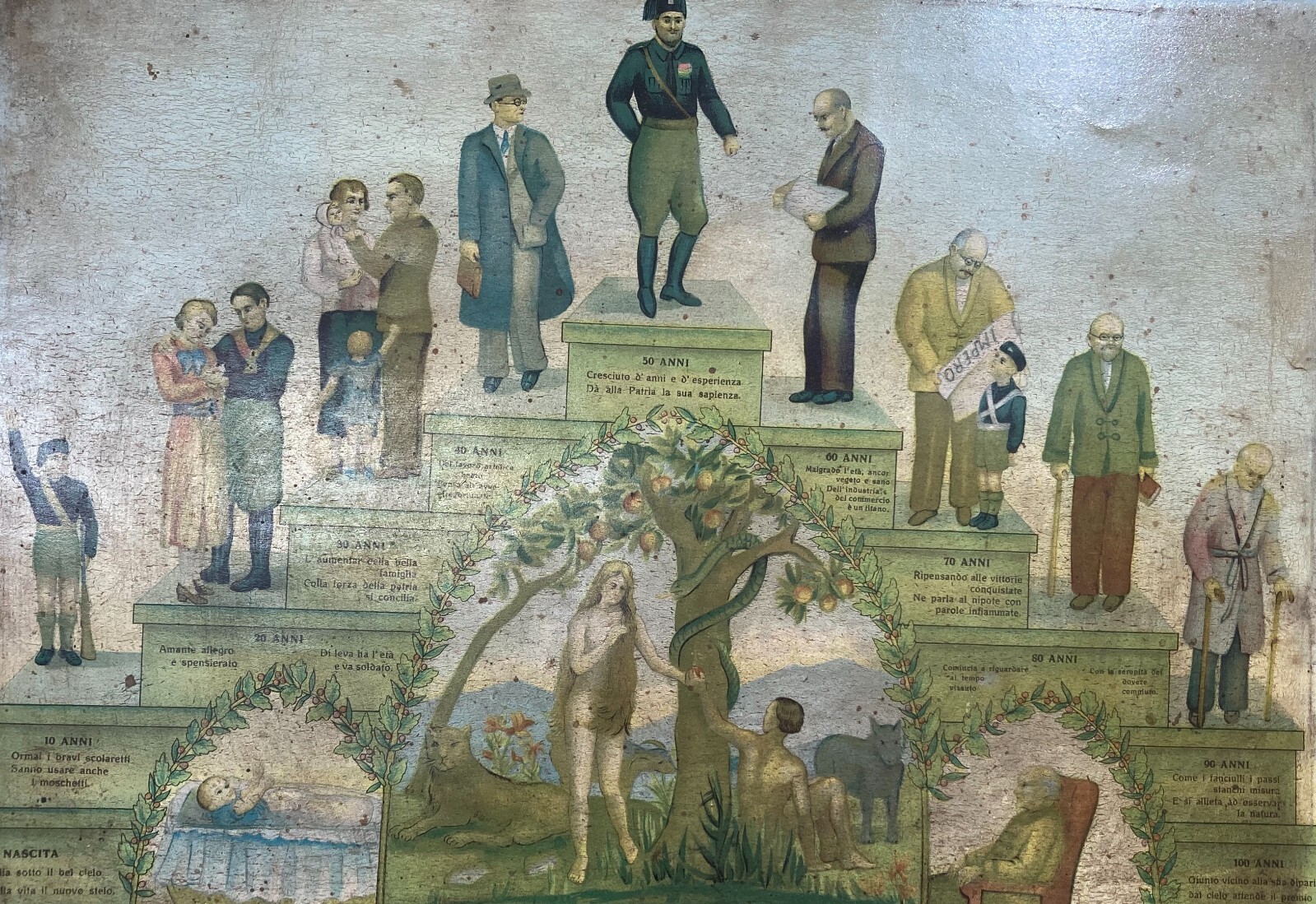 Crescita E Sviluppo Dell'Uomo: Dalla Nascita Alla Vecchiaia   Fascismo   Stampa