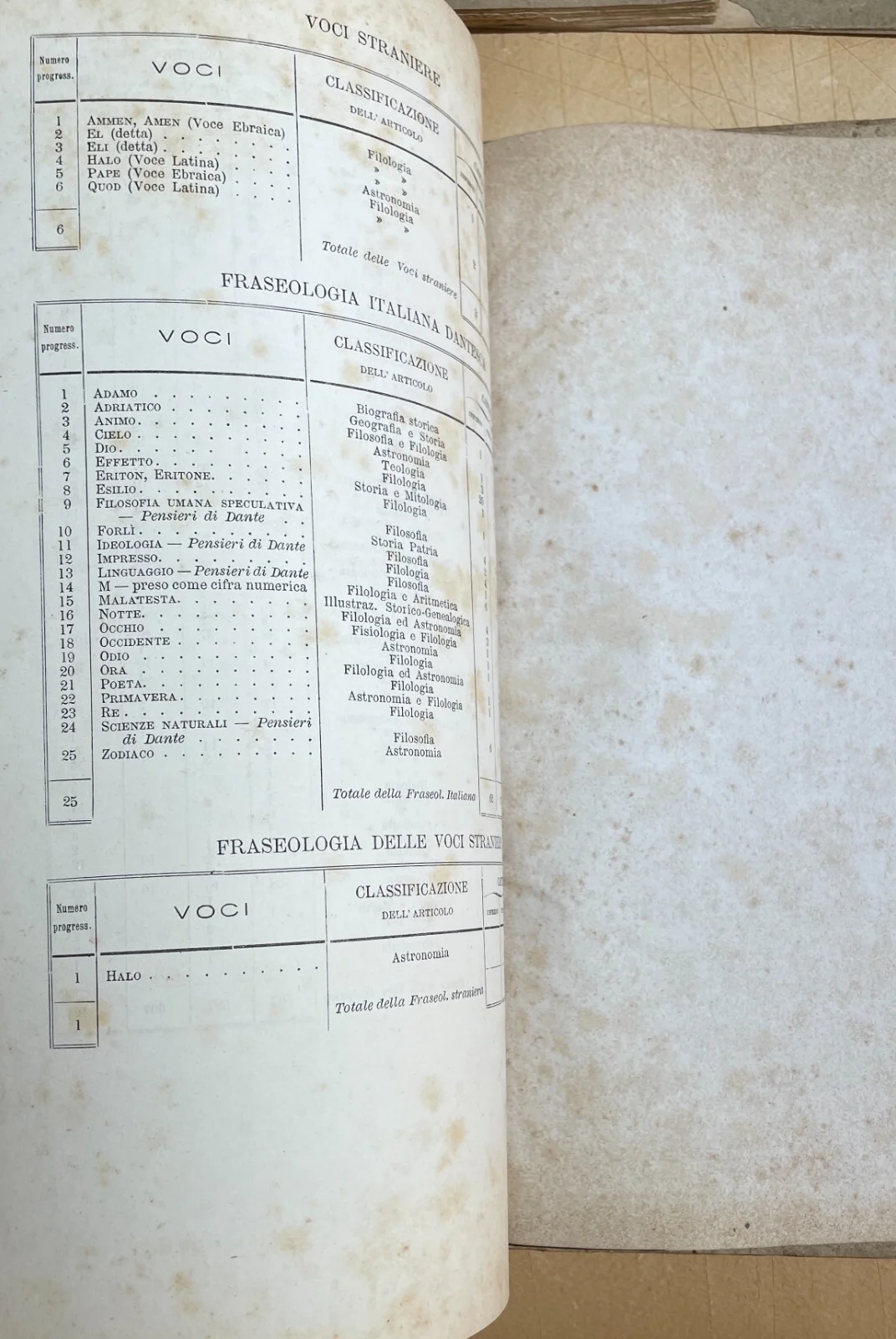 Vocabolario Enciclopedico Dantesco del Conte Gaddi Hercolani (bologna, 1876) con Dedica