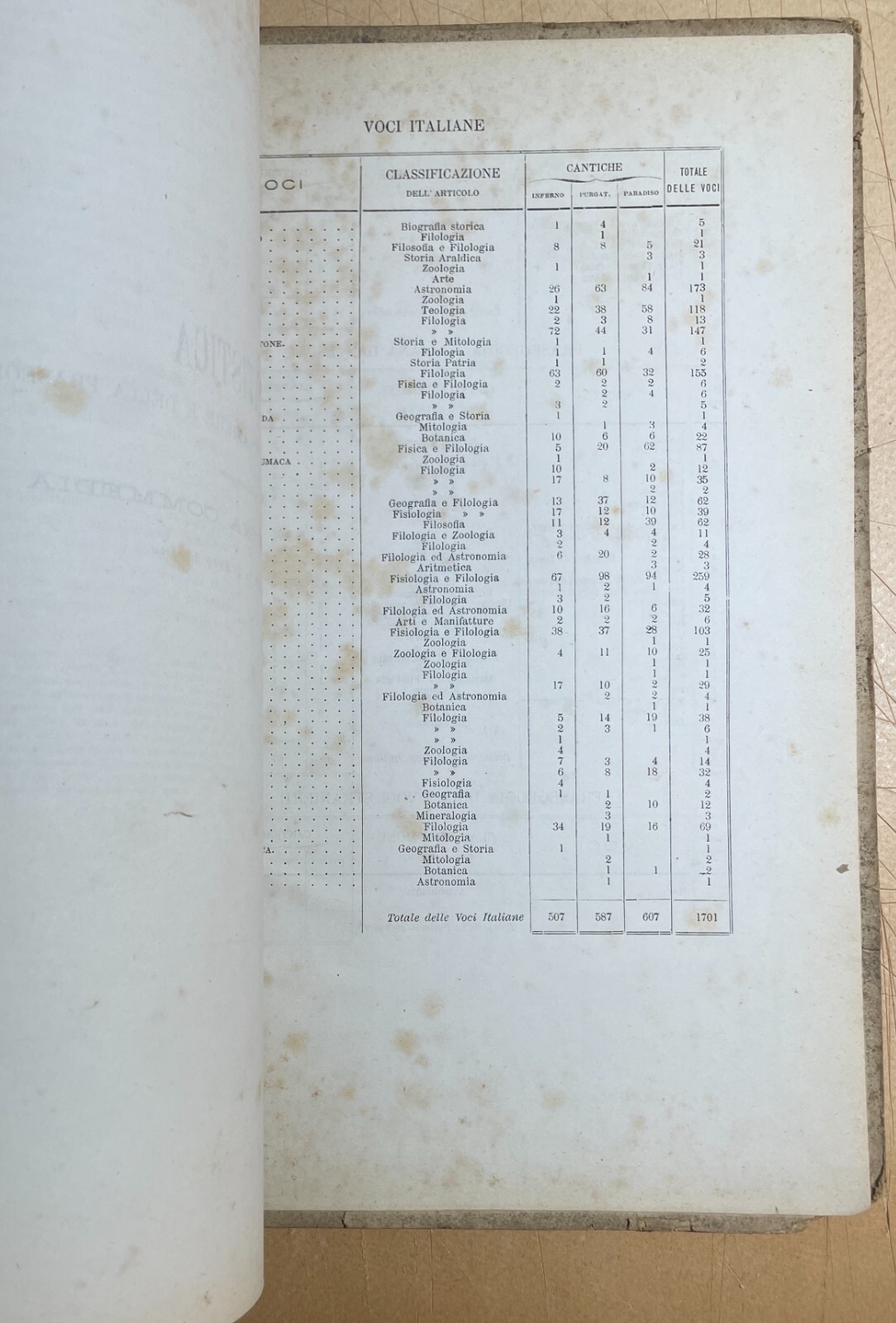 Vocabolario Enciclopedico Dantesco Del Conte Gaddi Hercolani (Bologna, 1876) Con Dedica