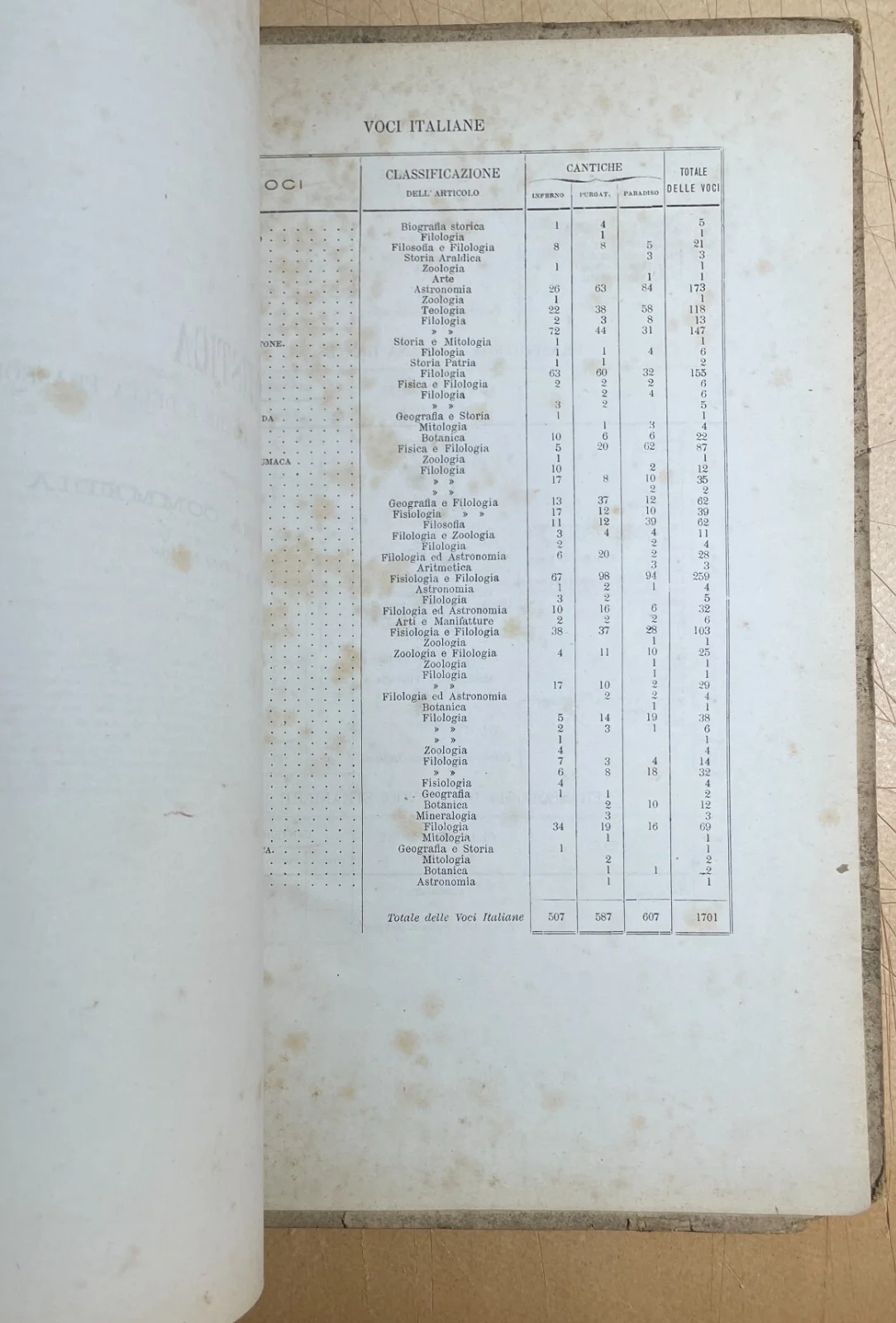 Vocabolario Enciclopedico Dantesco del Conte Gaddi Hercolani (bologna, 1876) con Dedica