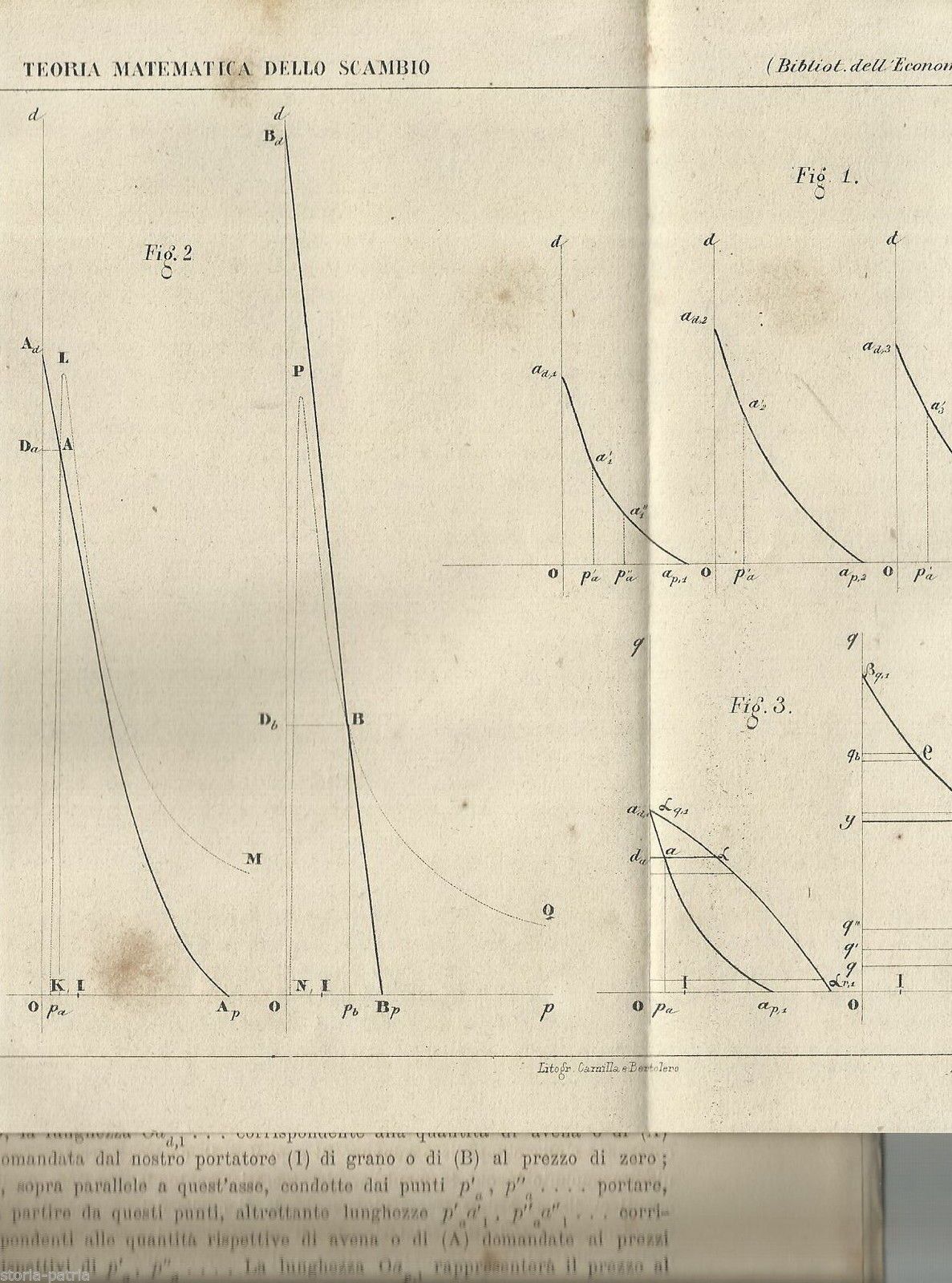 Walras: Teoria Matematica Della Ricchezza Sociale, Torino, 1878