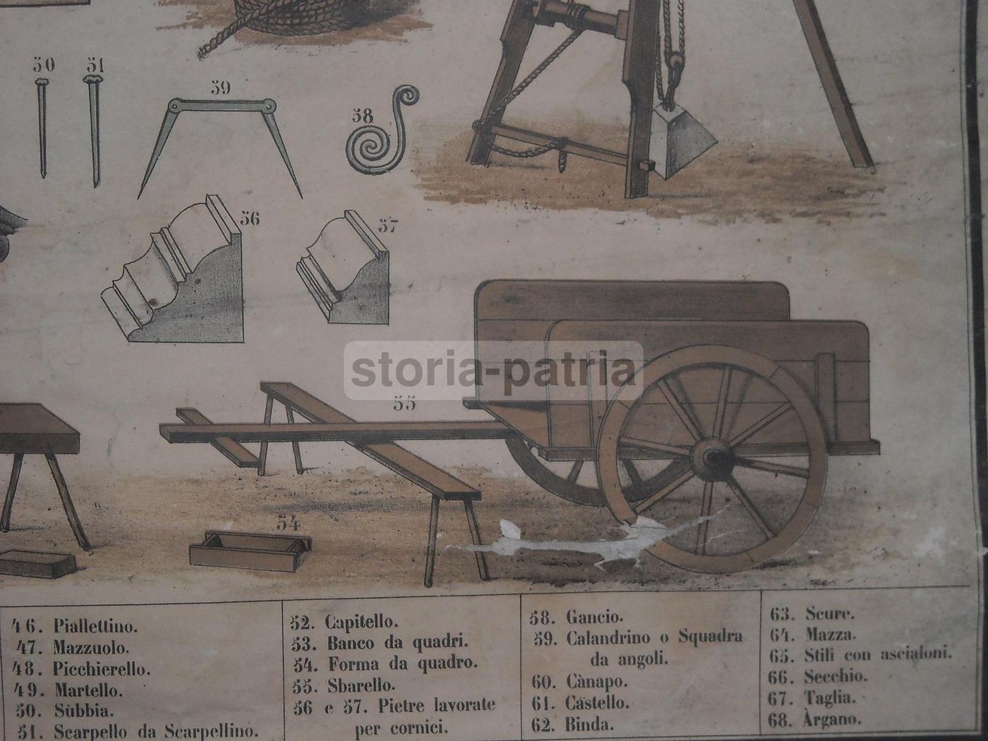 Stampa Didattica Paravia: Muratori, Fornaciai E Scalpellini (XIX XX Secolo)