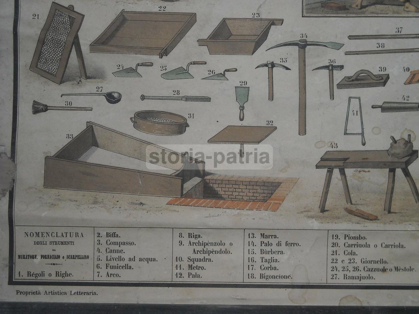 Stampa Didattica Paravia: Muratori, Fornaciai E Scalpellini (XIX XX Secolo)