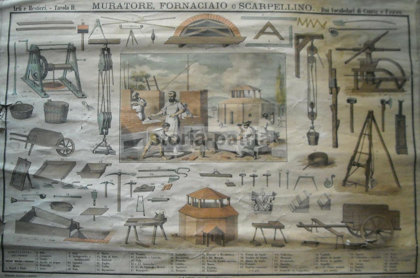 Stampa Didattica Paravia: Muratori, Fornaciai E Scalpellini (XIX XX Secolo)