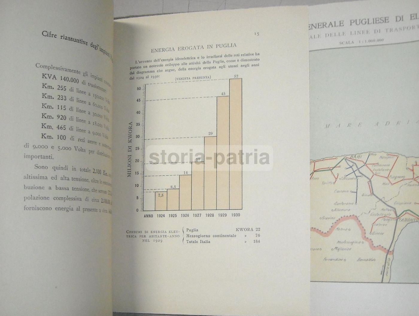 Energia Idroelettrica In Puglia 1930 Con Mappe Storiche, Bari