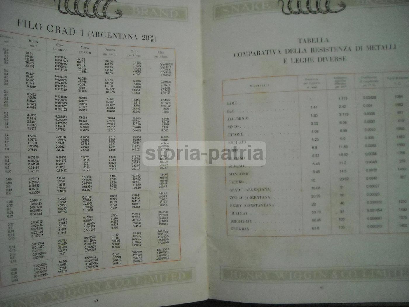 Catalogo Wiggin Resistenze Elettriche Monti & Martini Milano 1920