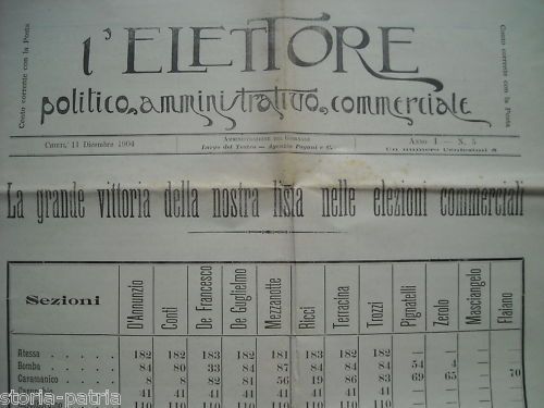 L'Elettore 1904 Chieti: Giornale Storico Elezioni Commerciali
