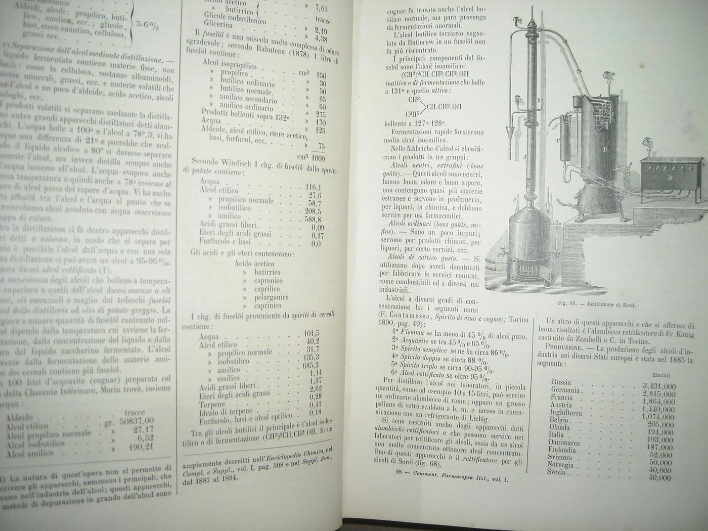Commentario Farmacopea Italiana Di Icilio Guareschi, 1897 (6 Volumi)