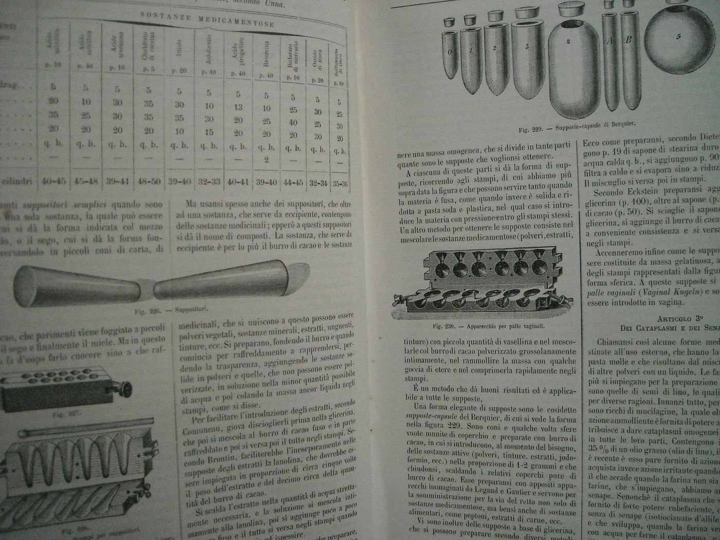 Commentario Farmacopea Italiana Di Icilio Guareschi, 1897 (6 Volumi)