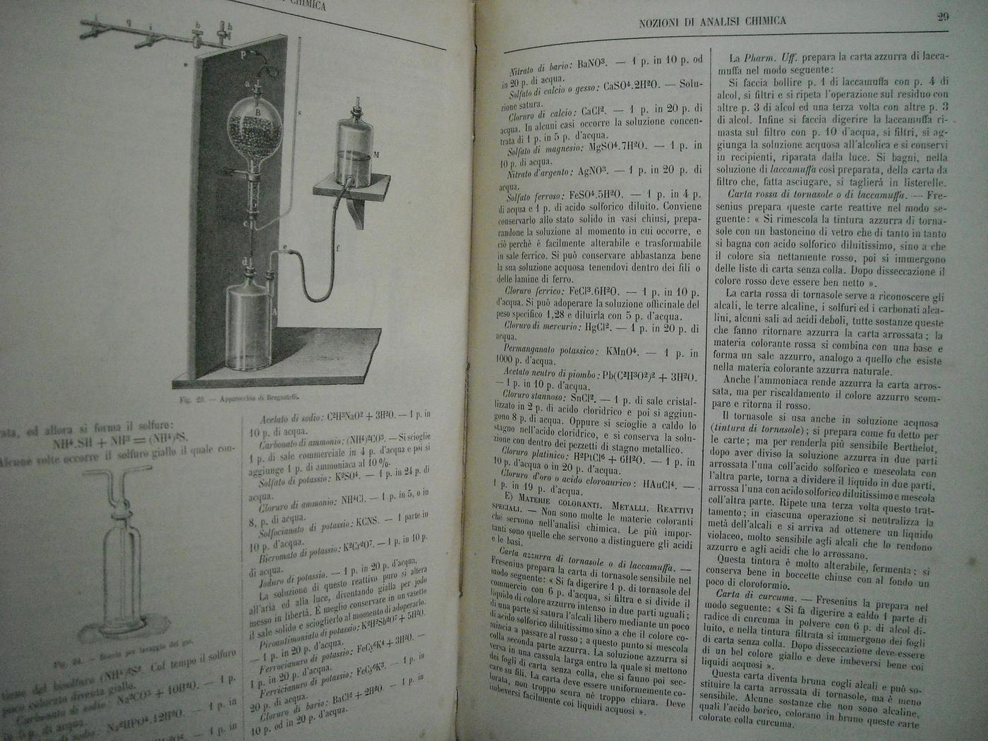 Commentario Farmacopea Italiana Di Icilio Guareschi, 1897 (6 Volumi)