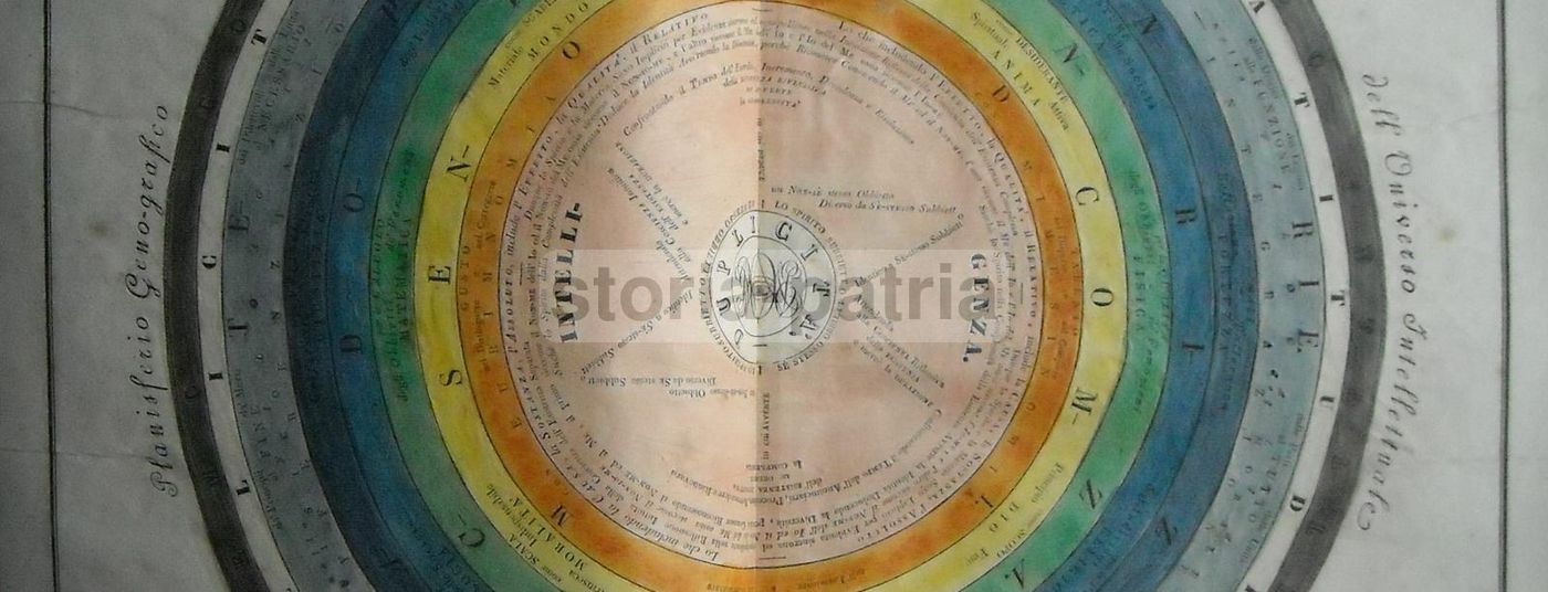 Geno Grafia Dello Scibile, De Pamphilis 1829 Napoli Rara Prima