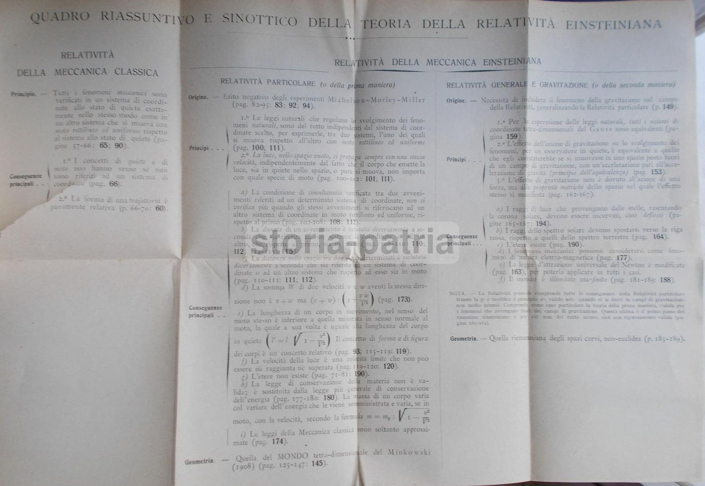 La Prima Conoscenza Della Relatività Dell'Einstein   H. Schmidt (Hoepli, 1922)