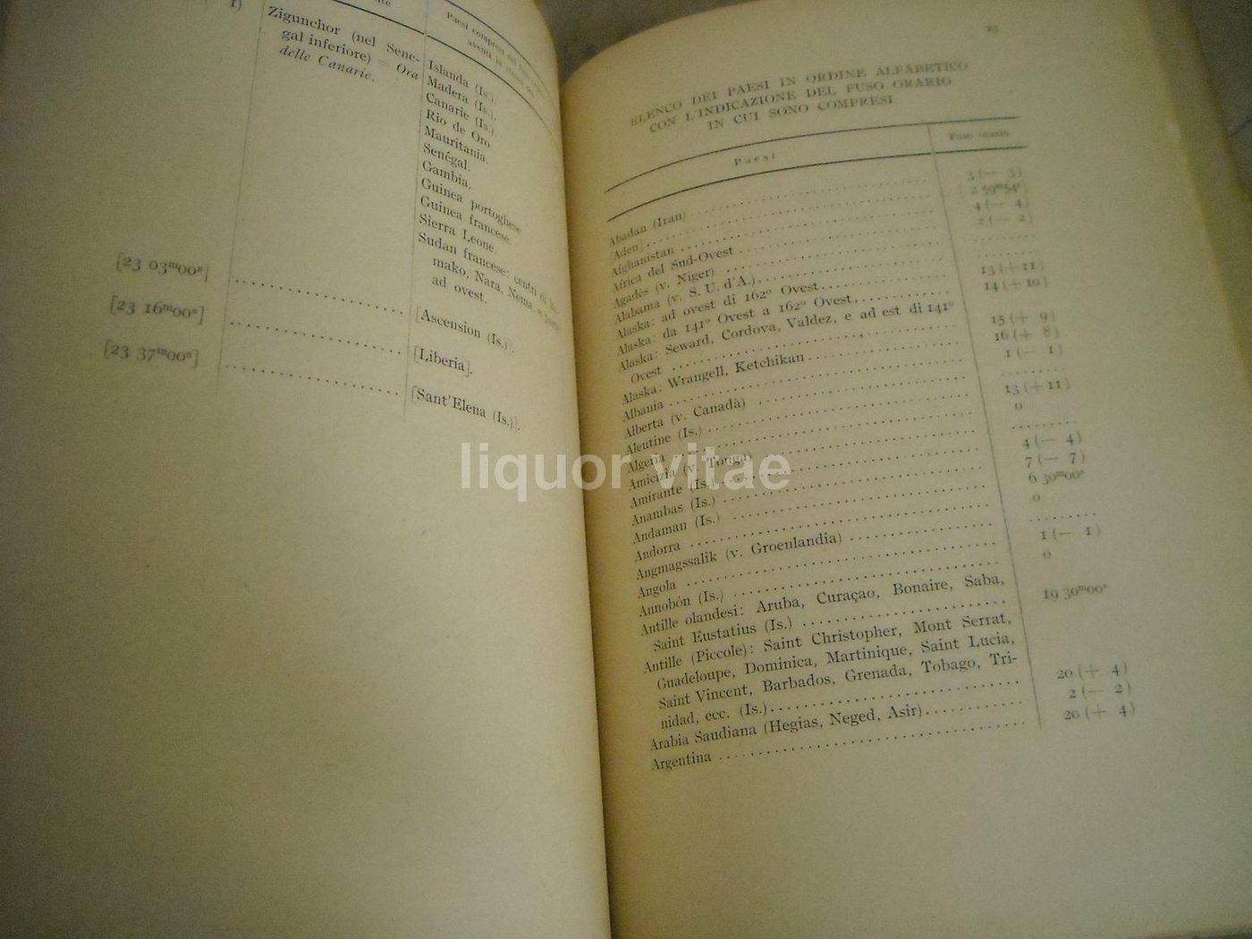 Il Fusorario Di Raffaele d'Ambrosio, Hoepli 1943, Fusi Orari