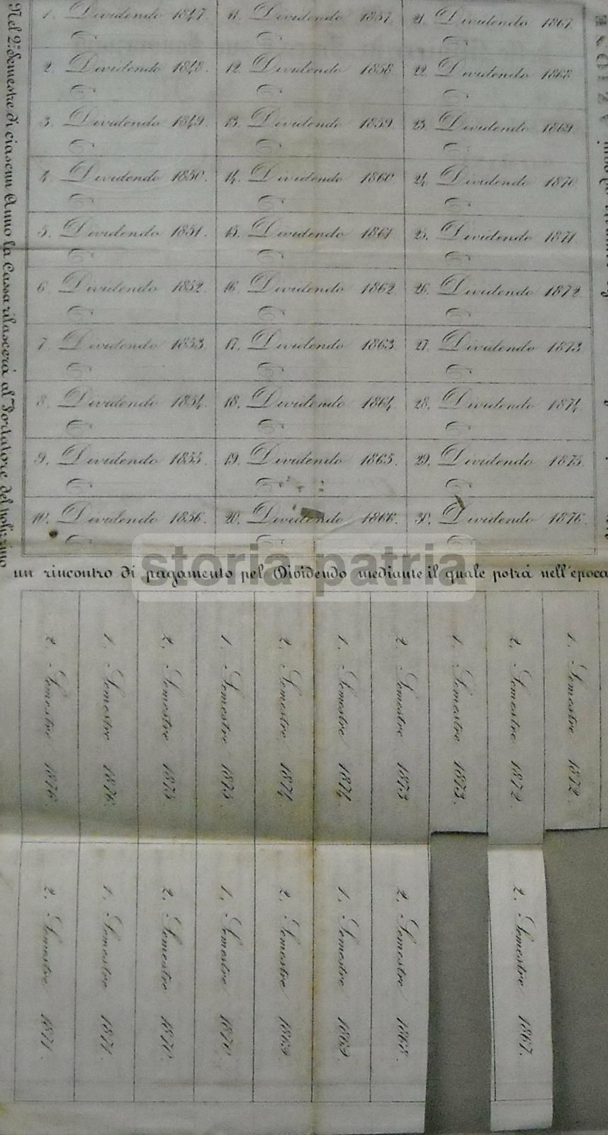Certificato Azionario Miniere Ferro Tolfa Tivoli Terni Roma 1849
