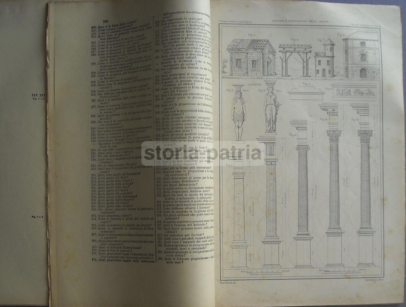 I Cinque Ordini Del Vignola Ossia Manuale Di Disegno Architettonico (1925)