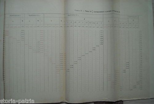 Annali Della Società Degli Ingegneri E Degli Architetti Italiani, 1891   Ferrovie E Bonifiche