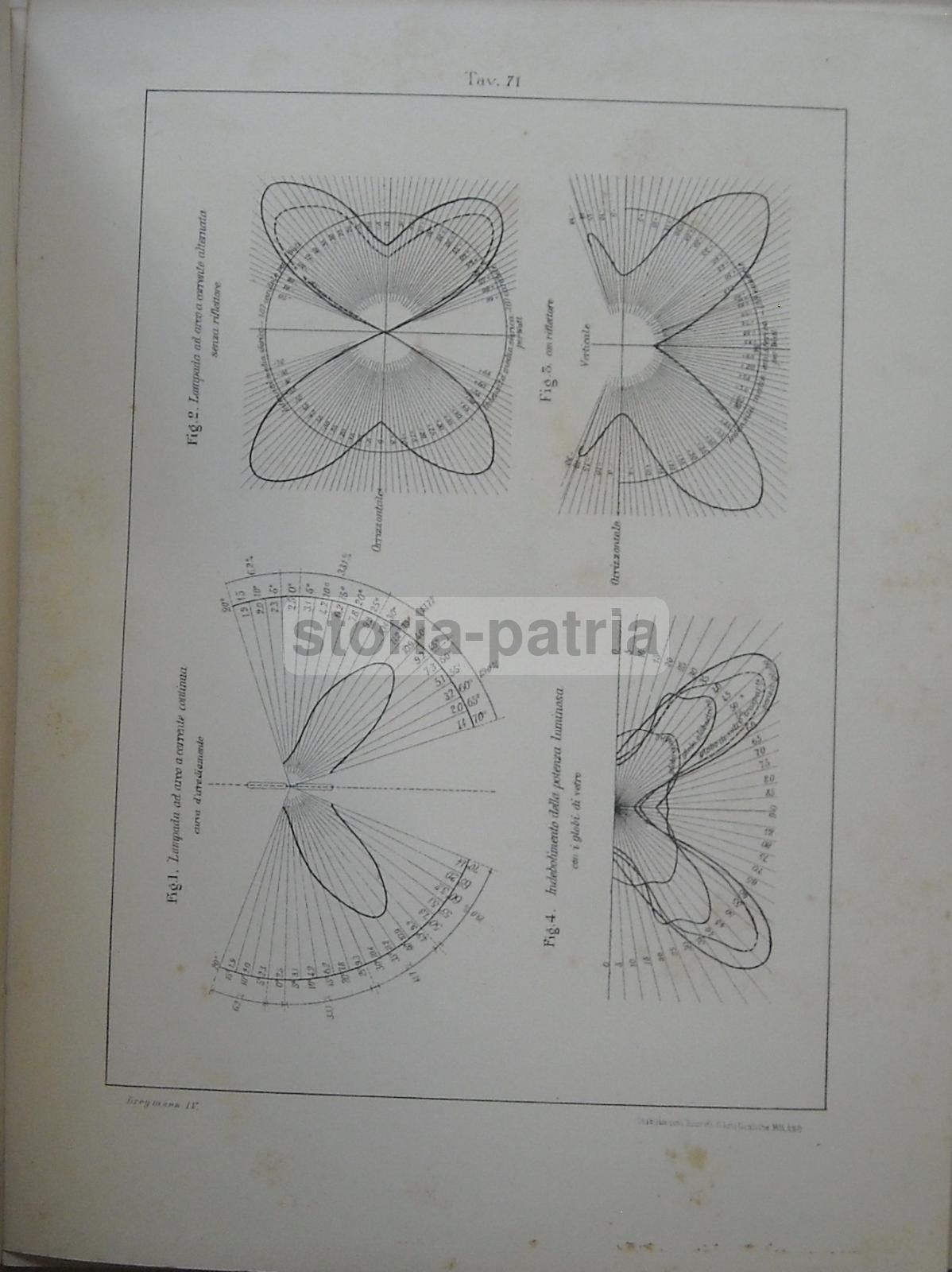 Breymann: Trattato Generale Di Costruzioni Civili, Vol. IV (Atlante), Vallardi 1931