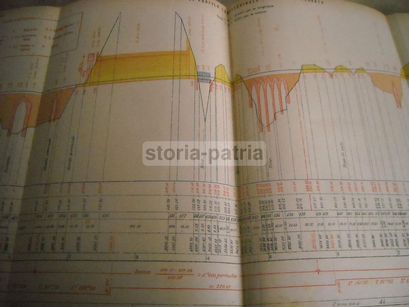 Costruzioni Stradali Ed Idrauliche   Vittorio Baggi (Utet, 1920)