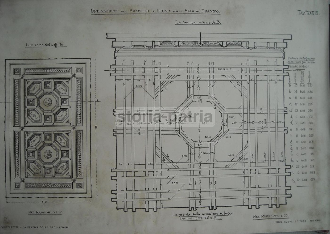 La Pratica Delle Ordinazioni Per Le Fabbriche Civili, Ruggero Cortelletti, 1912