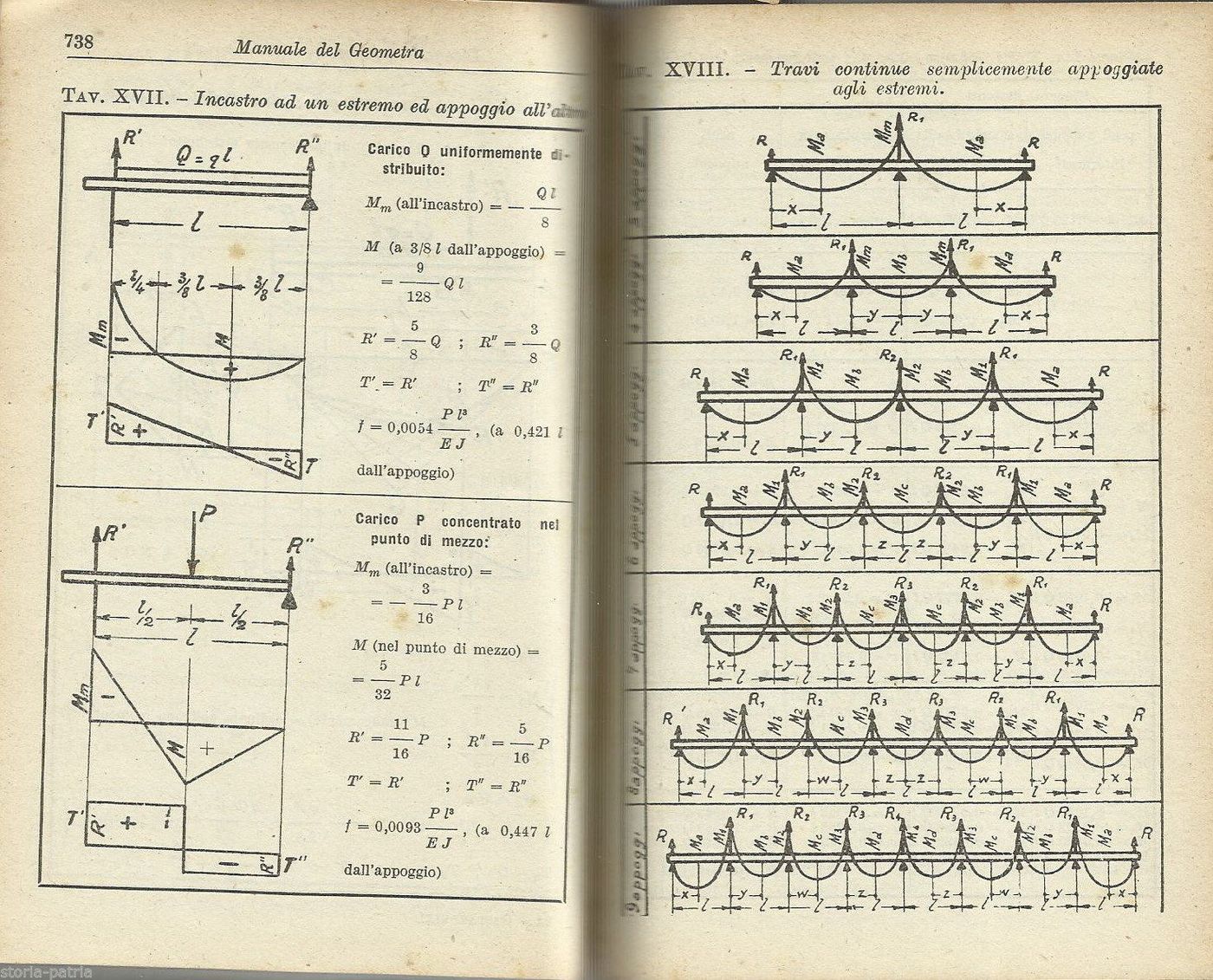 Manuale Del Geometra. Luigi Gasparrelli. Hoepli, 1954. Ascoli Satriano