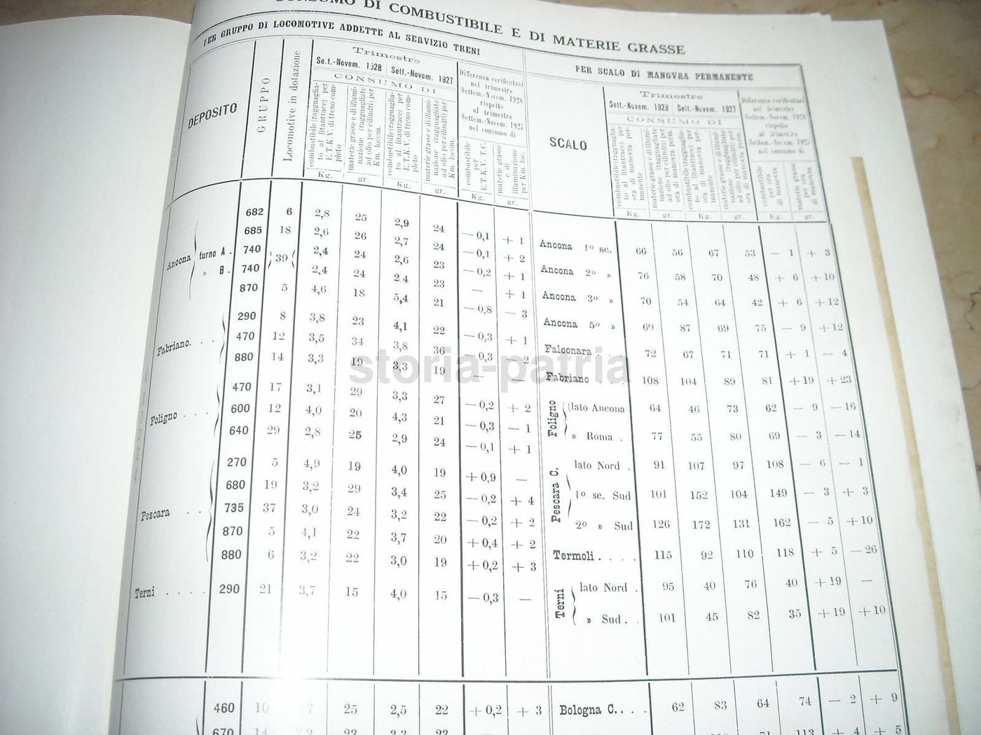 Notiziario Tecnico Ferrovie 1929 Ingegneria Ferroviaria Italiana