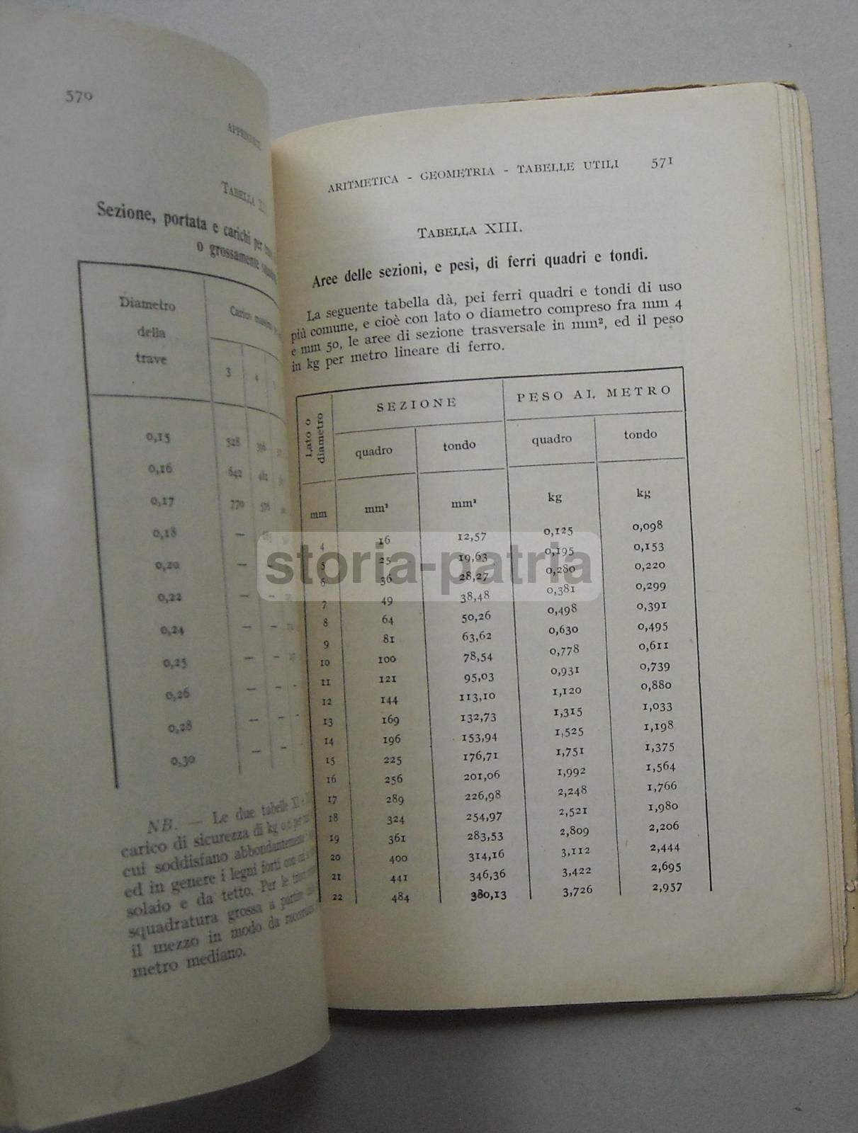Manuale Ingegneria Stradale Idraulica Astrua Hoepli 1955