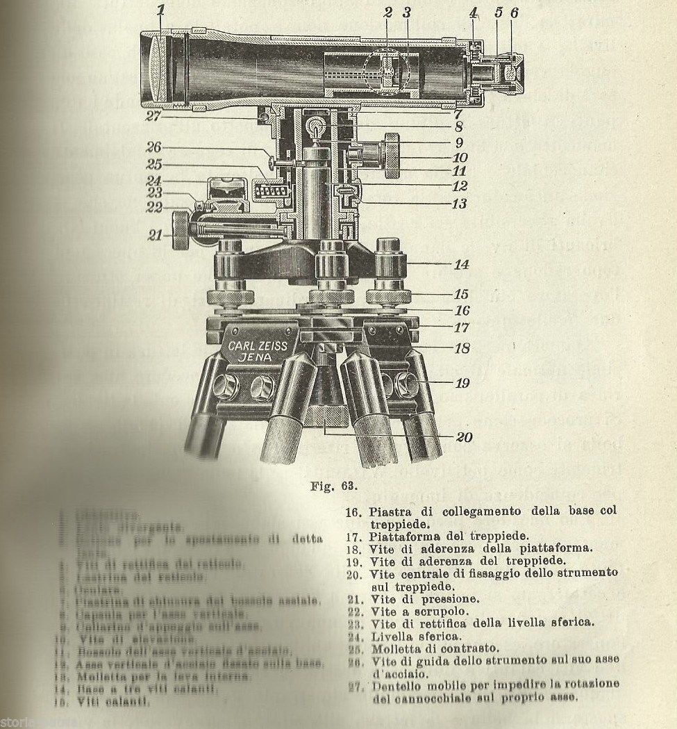 Corso Di Topografia: Altimetria E Fotogrammetria   Emilio Cardea (1937)