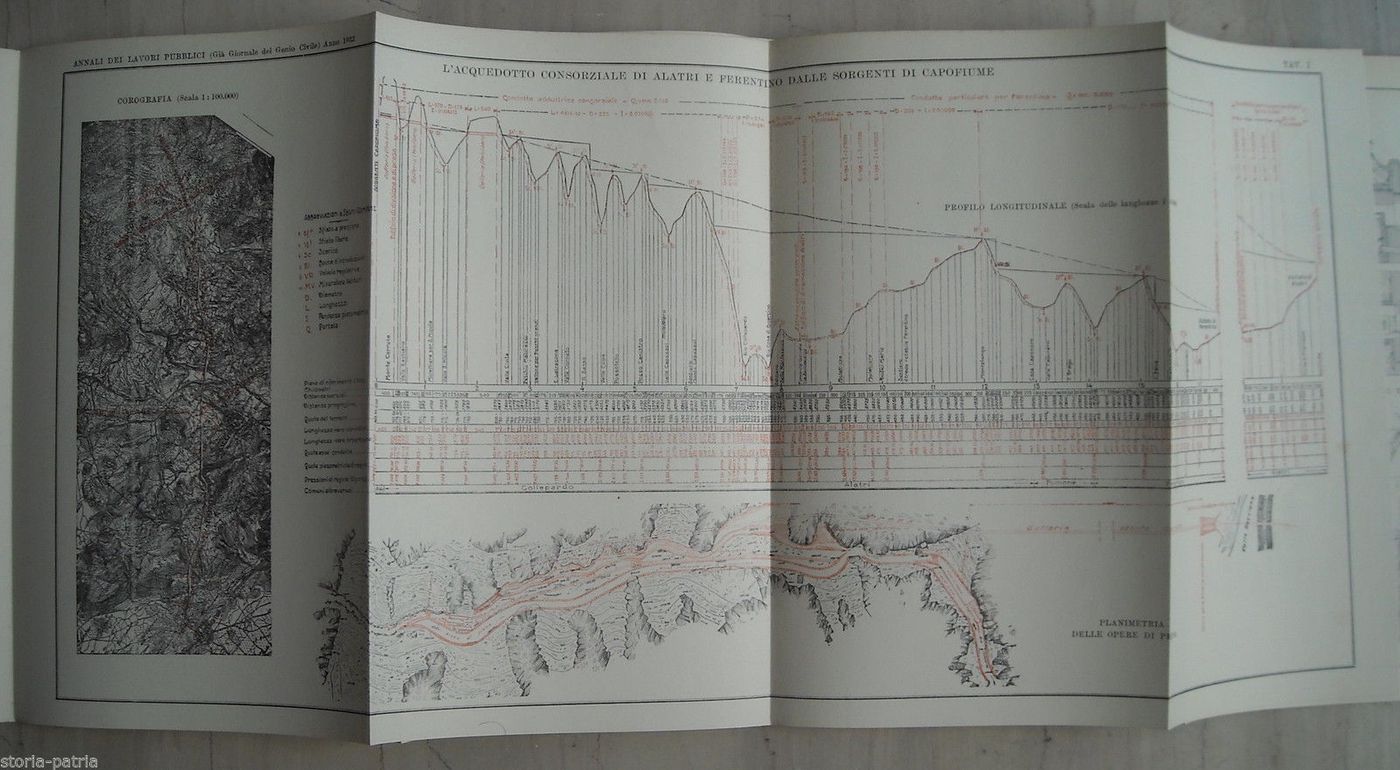 Acquedotto Alatri Ferentino 1932: Ingegneria Idraulica Nel Lazio