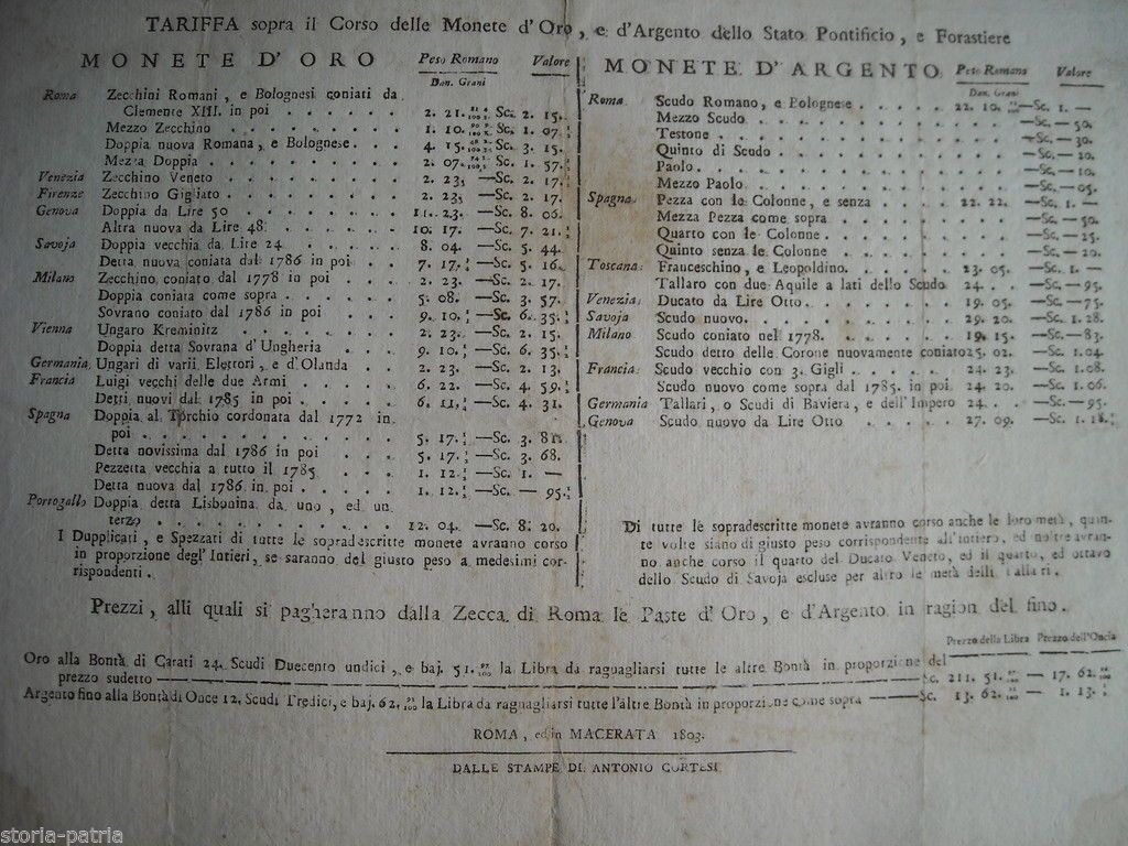 Tariffa Monete Oro Argento Stato Pontificio Roma Macerata 1803