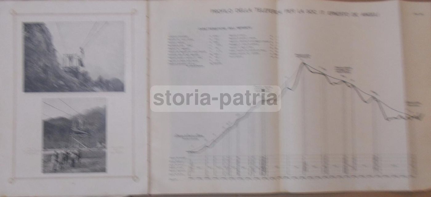 Catalogo Teleferiche E Funi Metalliche Spadaccini Milano, Prima Metà Del '900