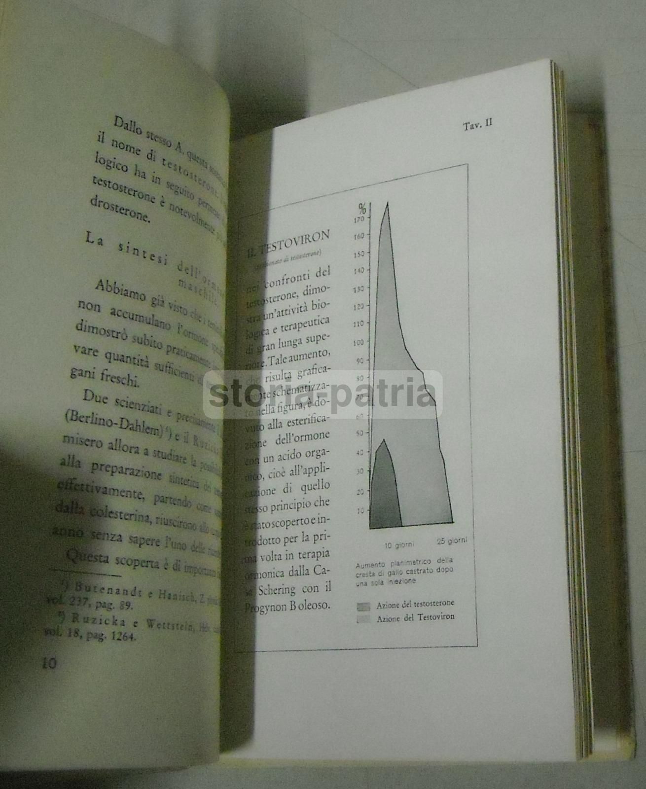 Testoviron Schering: Opuscolo Pubblicitario Medico Anni '30