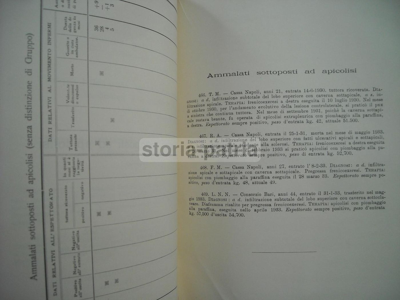 Sanatorio Caputi Napoli 1933 Chirurgia Polmonare Radiologia Medicina