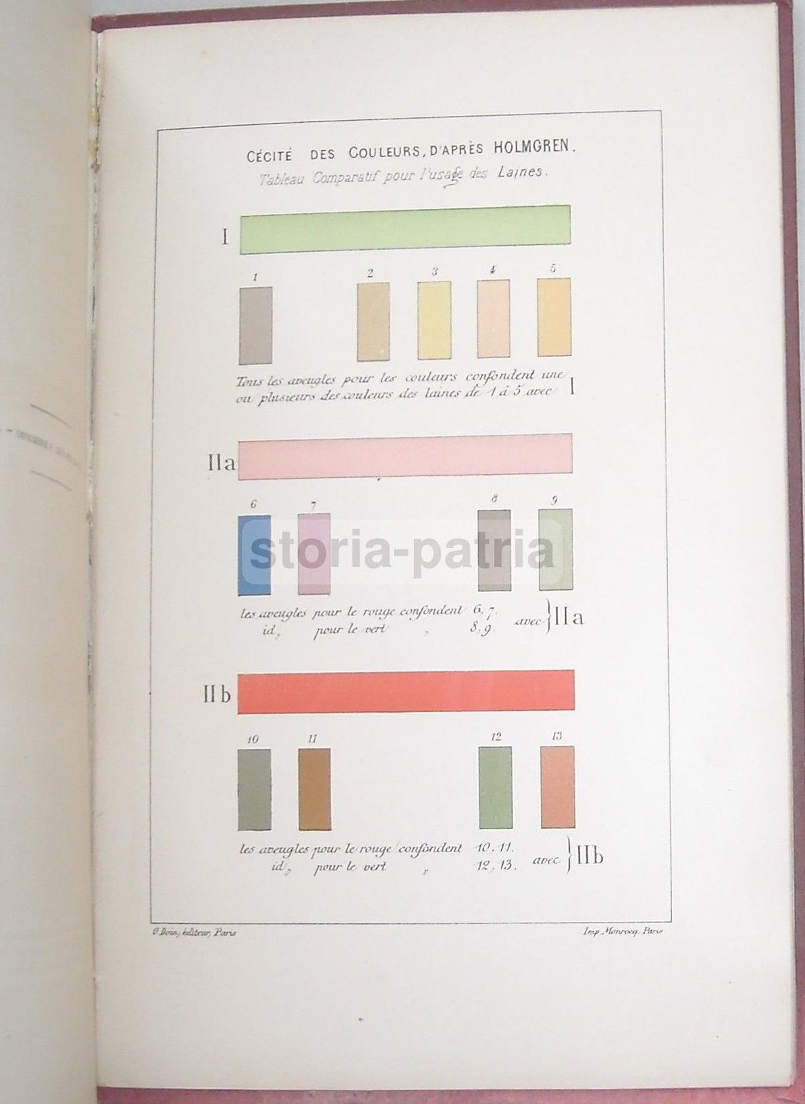 De Wecker   Masselon, Echelle Métrique Per L'Acuità Visiva, Parigi 1907