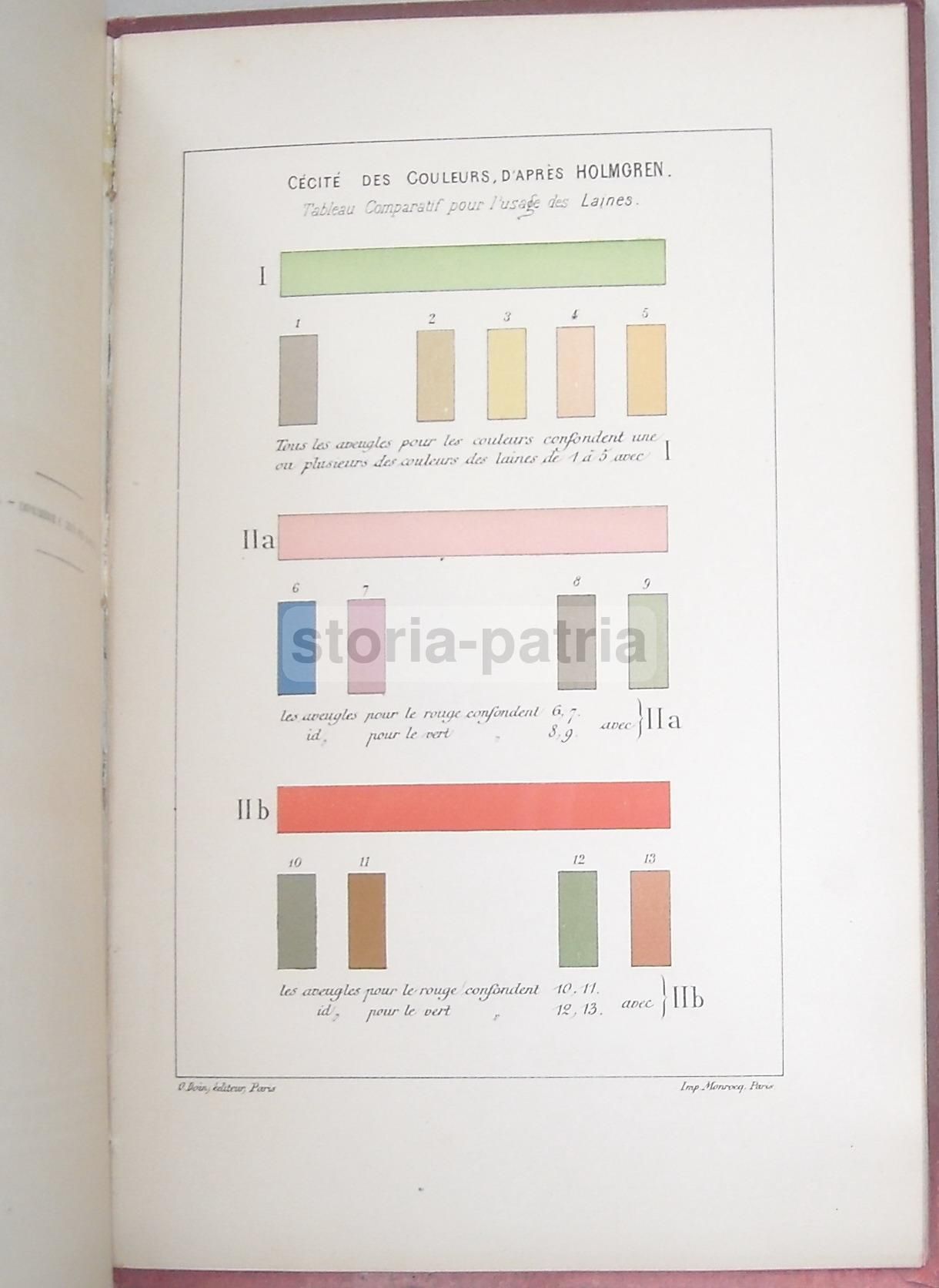 De Wecker   Masselon, Echelle Métrique Per L'Acuità Visiva, Parigi 1907