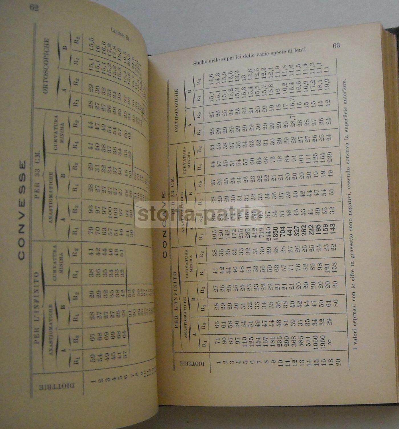 L'Arte Della Occhialeria: Caillaud   Passera (1913) Oftalmologia E Lenti