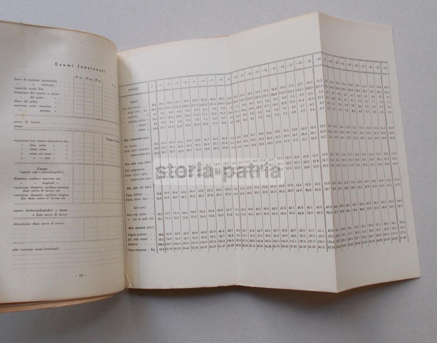 Controllo Medico Dello Sport Di Ugo Cassinis, 1934 (prima Edizione)