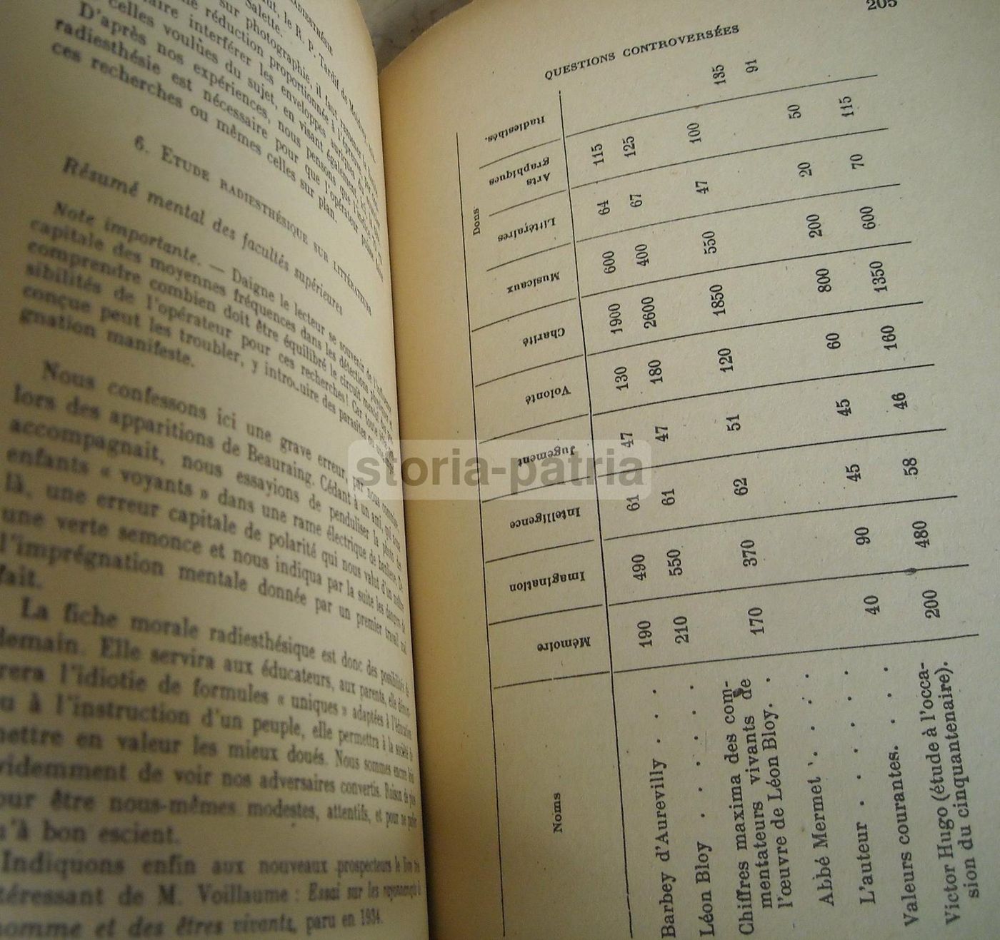 Manuel De Radiesthésie Lacroix 1935   Manuale Di Radiestesia E Pendolo