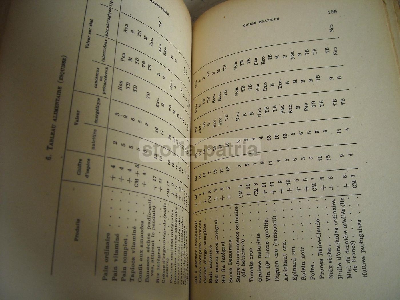 Manuel De Radiesthésie Lacroix 1935   Manuale Di Radiestesia E Pendolo