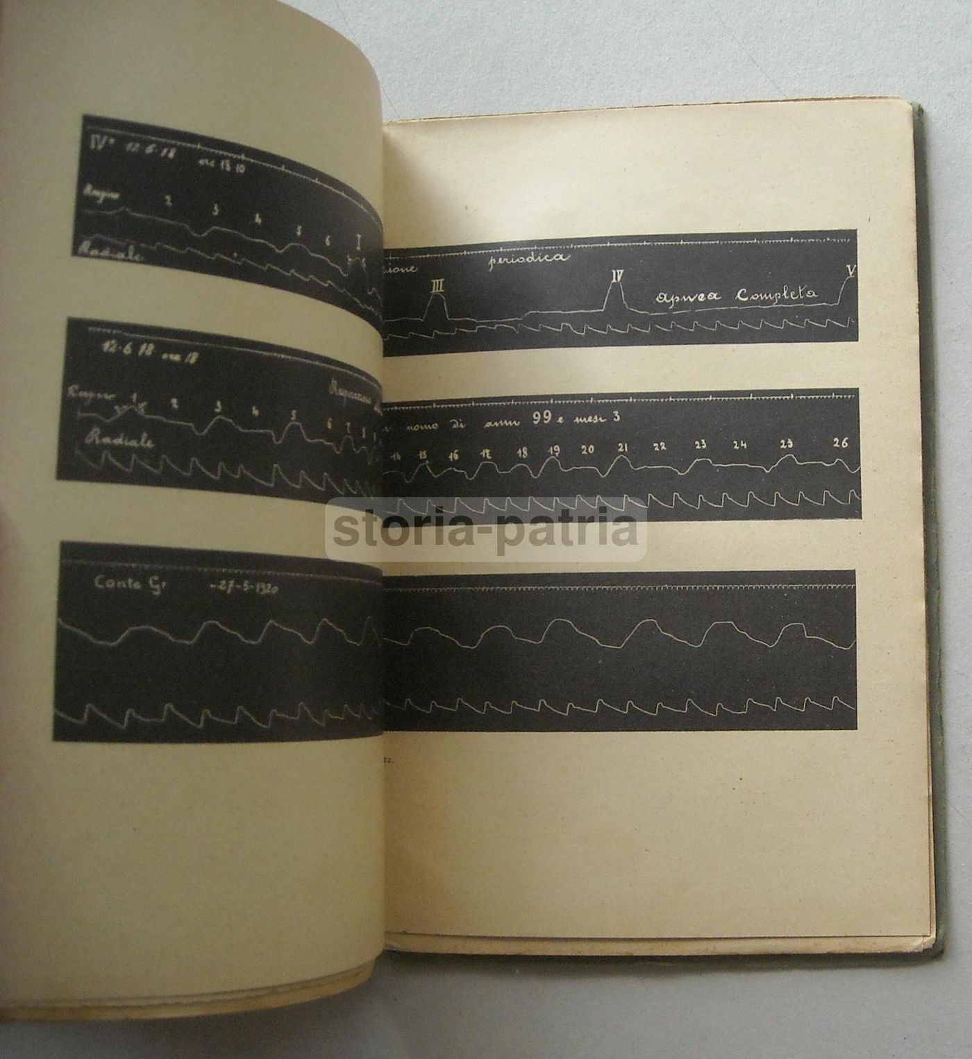 Come Prolungare La Vita, Giovanni Galli, Hoepli 1921, Prima Edizione