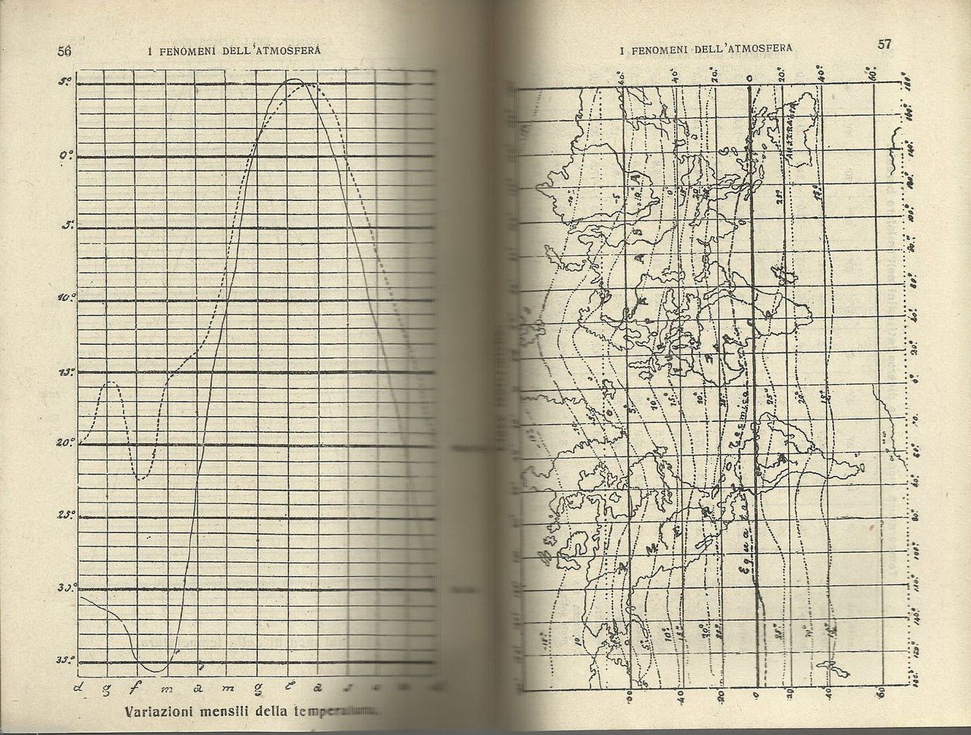 I Fenomeni Dell'Atmosfera (Cerulli, 1931)