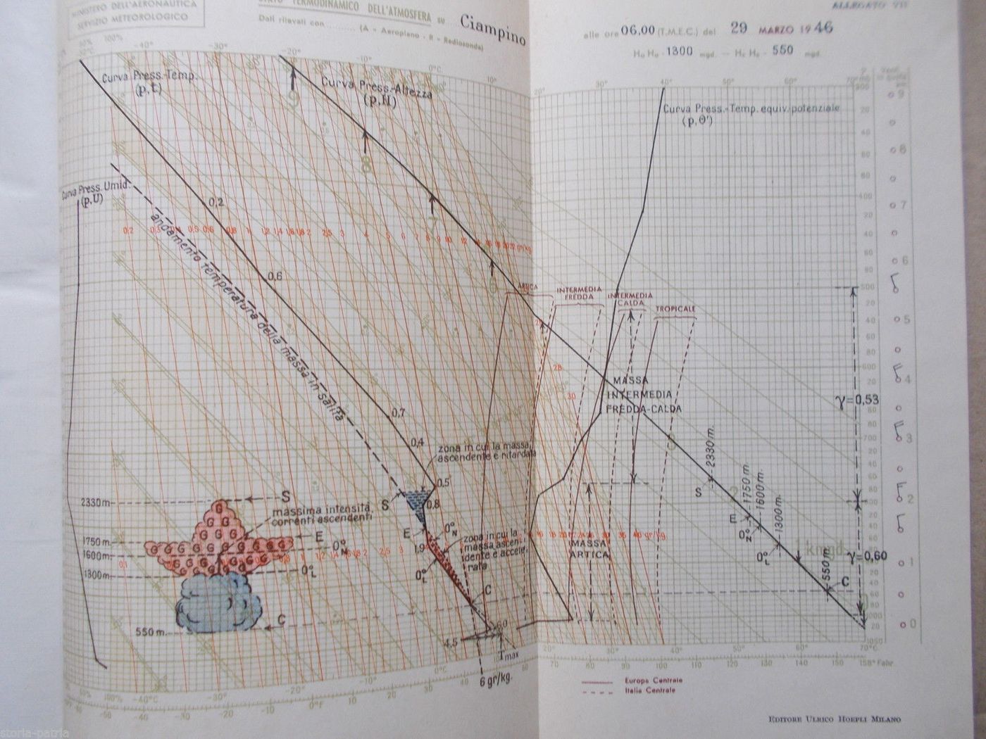 Meteorologia Di Rodolfo Gentile, Hoepli 1947