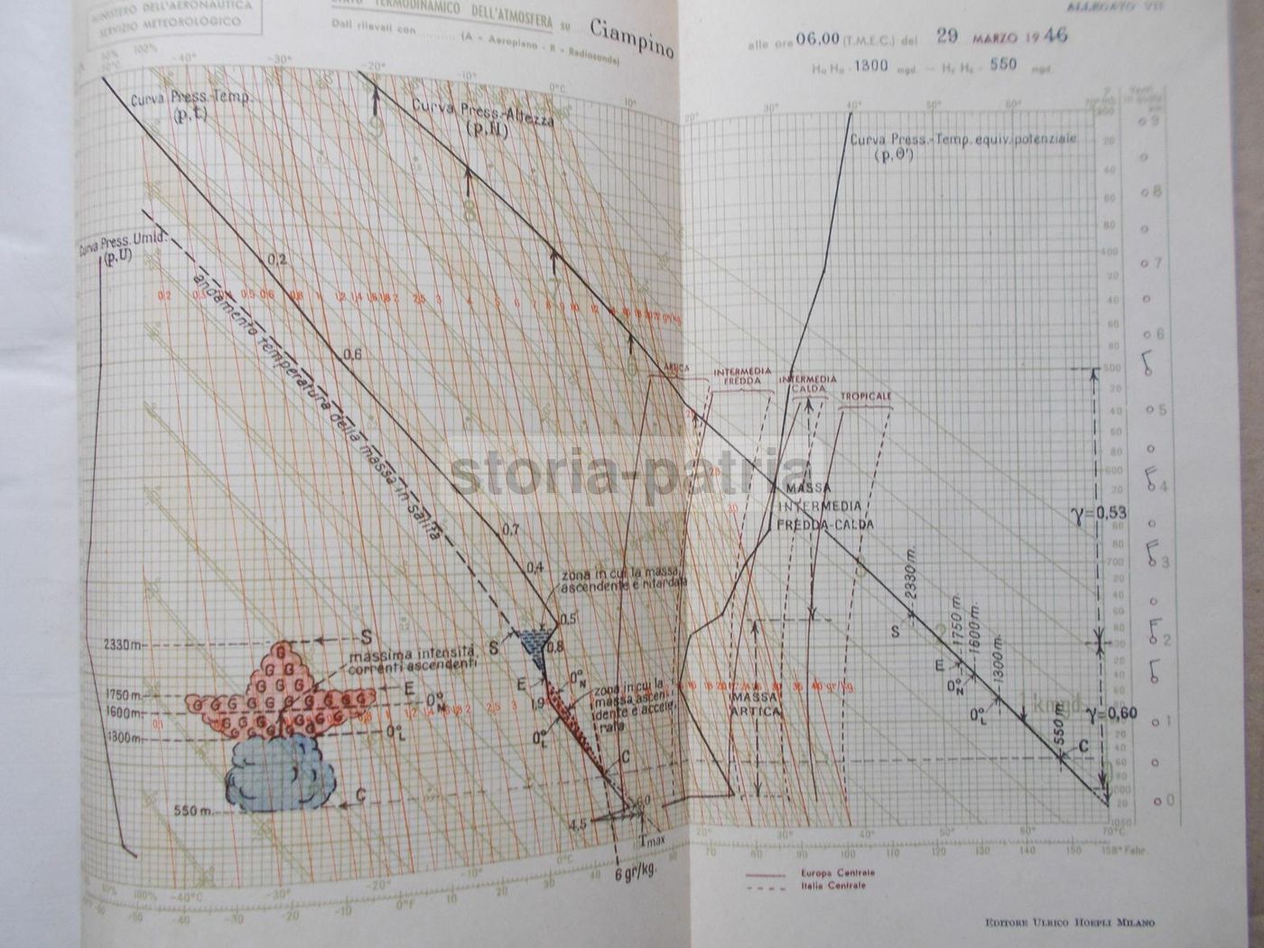 Meteorologia Di Rodolfo Gentile, Hoepli 1947