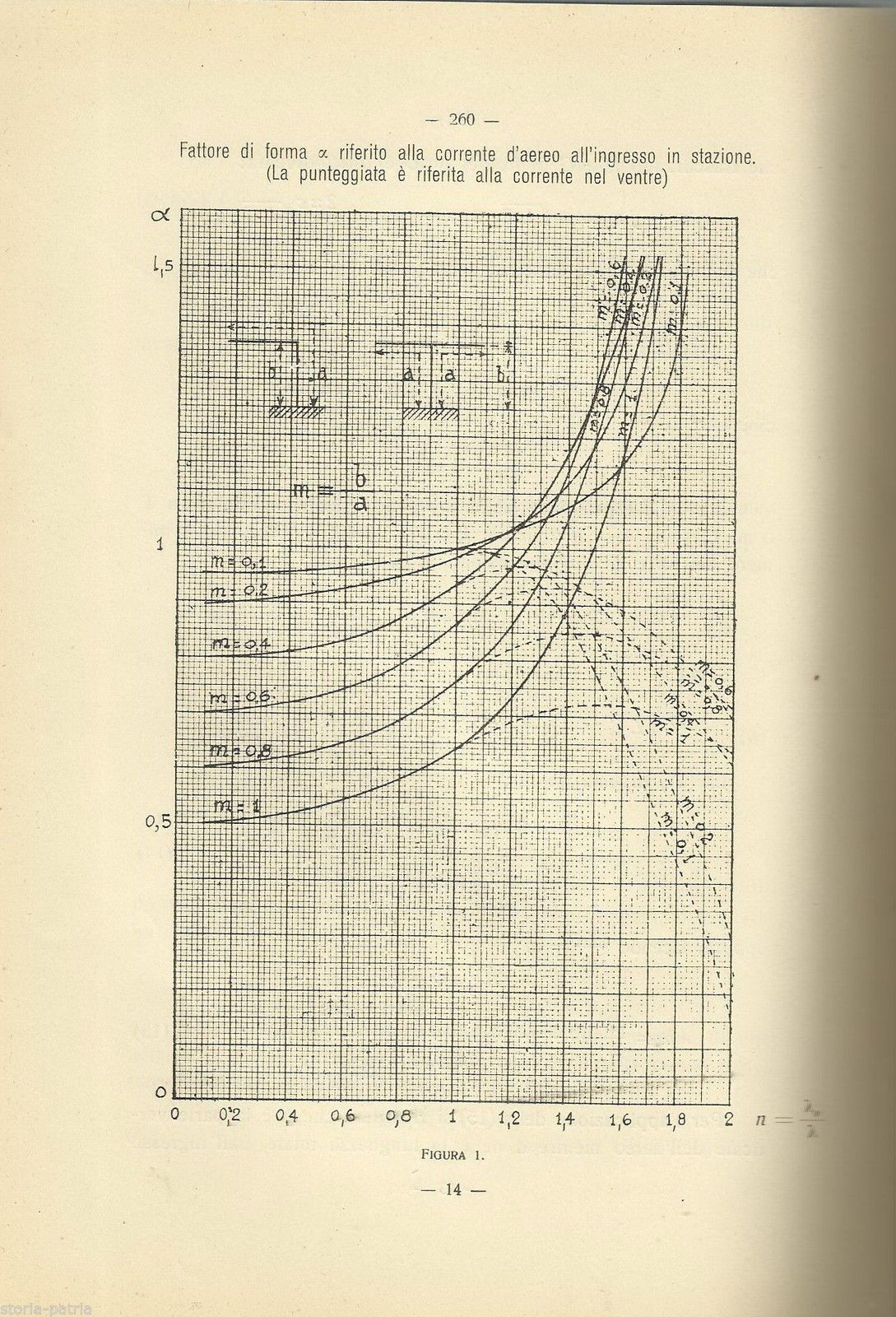 Bollettino Radiotelegrafico Del Regio Esercito, 1933, Ispettorato Del Genio