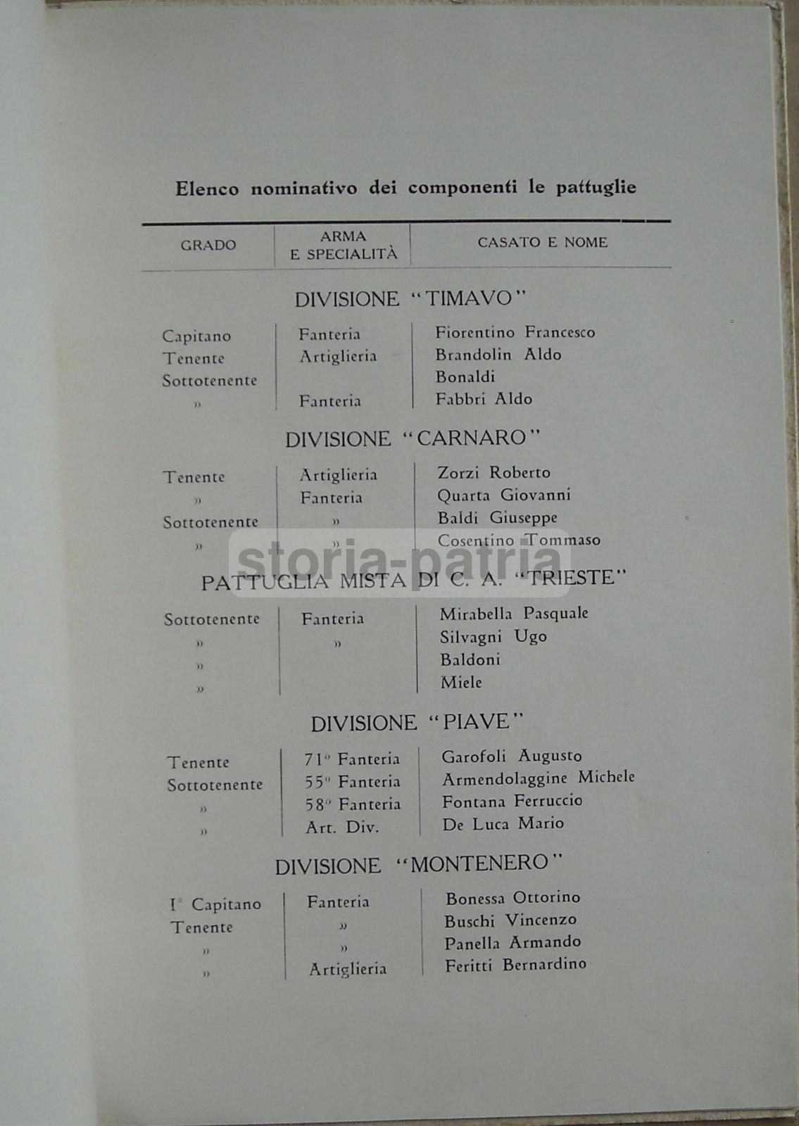 Pattuglie Sciistiche Ufficiali Cortina 1935 Fanteria Italiana