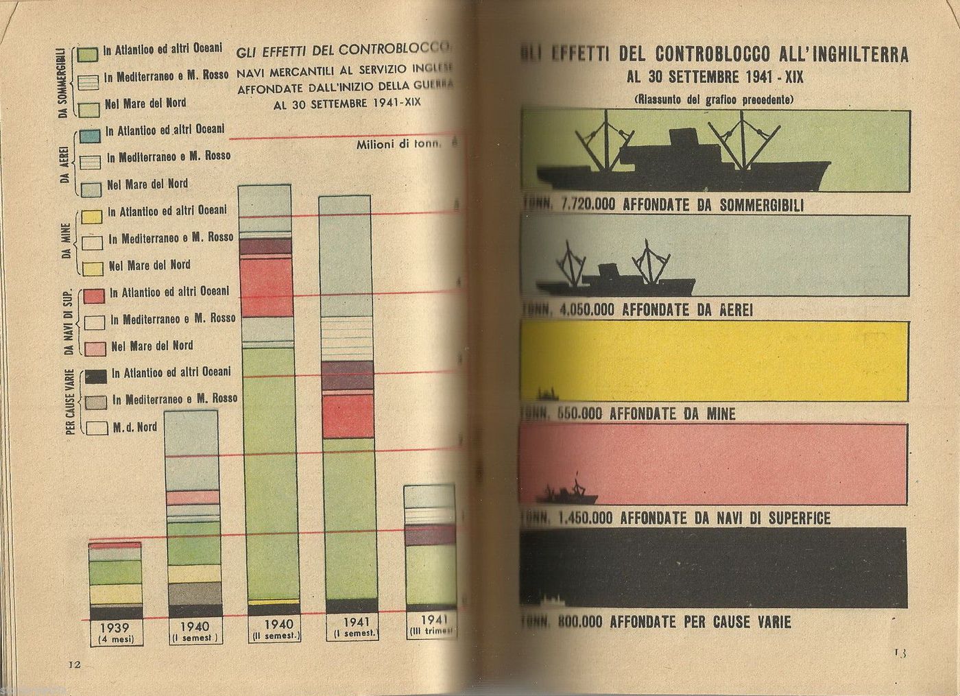 Il Fronte Marittimo 1941 Mondadori Marina Militare Guerra Mondiale