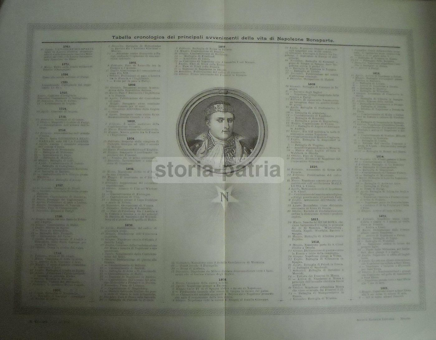 Tabella Cronologica Napoleone Bonaparte Ritratto Stampa Antica